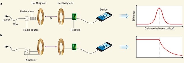 卓文電子科技有限公司-致力于車載無(wú)線充電開(kāi)發(fā)